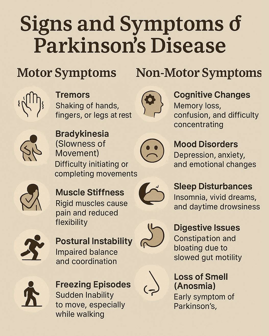 What Causes Parkinson's Disease?
